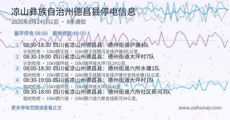 凉山彝族自治州德昌县停电通知