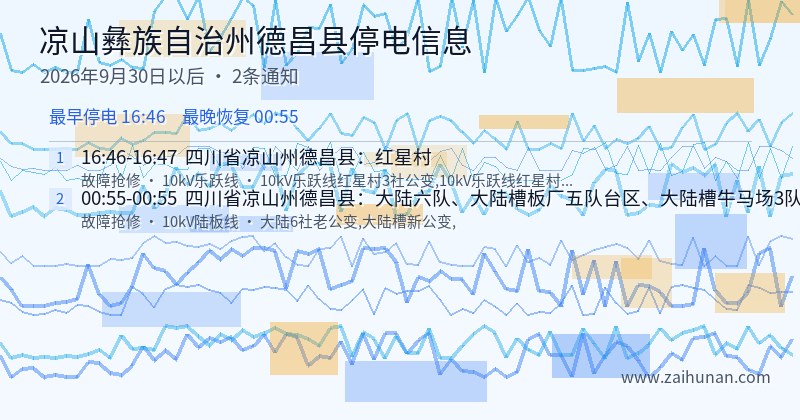 凉山彝族自治州德昌县停电通知