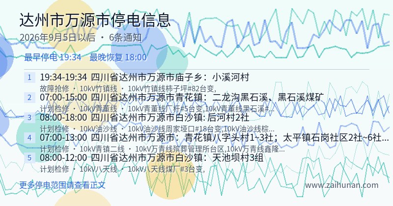 达州市万源市停电通知