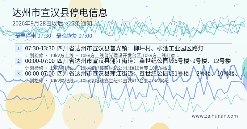 达州市宣汉县停电通知