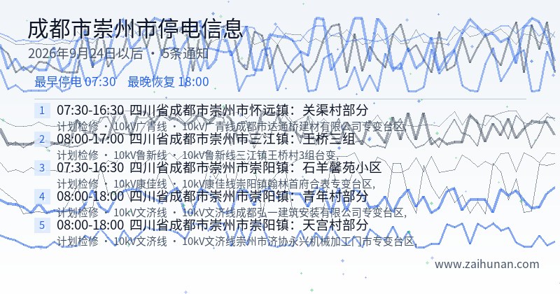 成都市崇州市停电通知