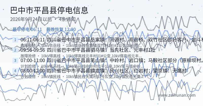 巴中市平昌县停电通知