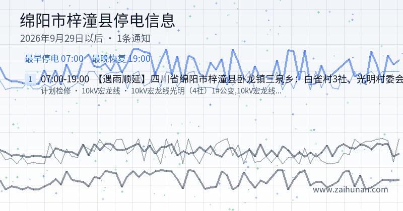 绵阳市梓潼县停电通知