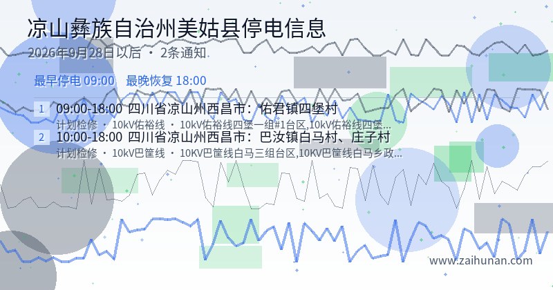 凉山彝族自治州美姑县停电通知