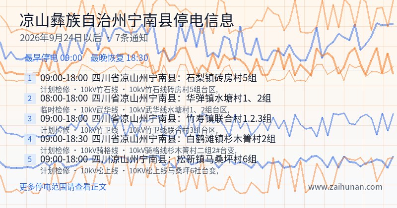 凉山彝族自治州宁南县停电通知
