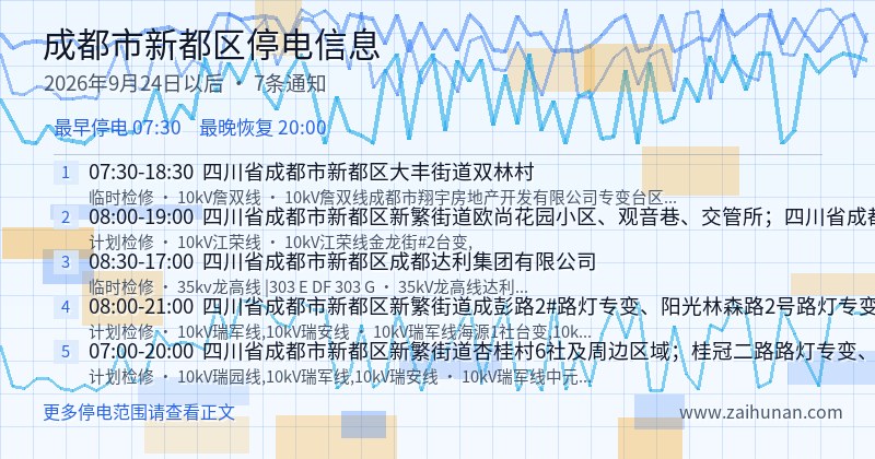 成都市新都区停电通知