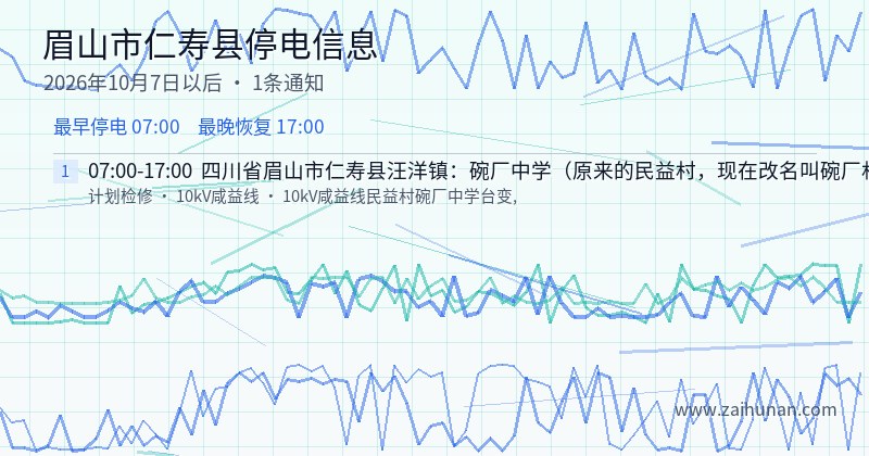 眉山市仁寿县停电通知