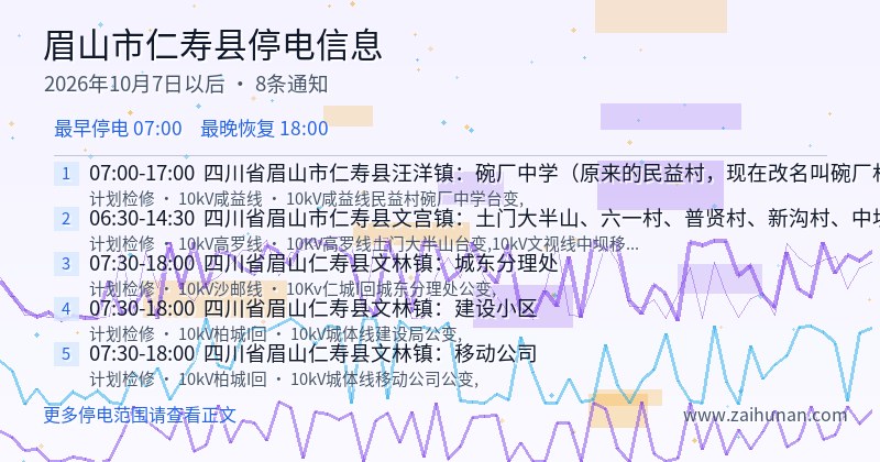 眉山市仁寿县停电通知