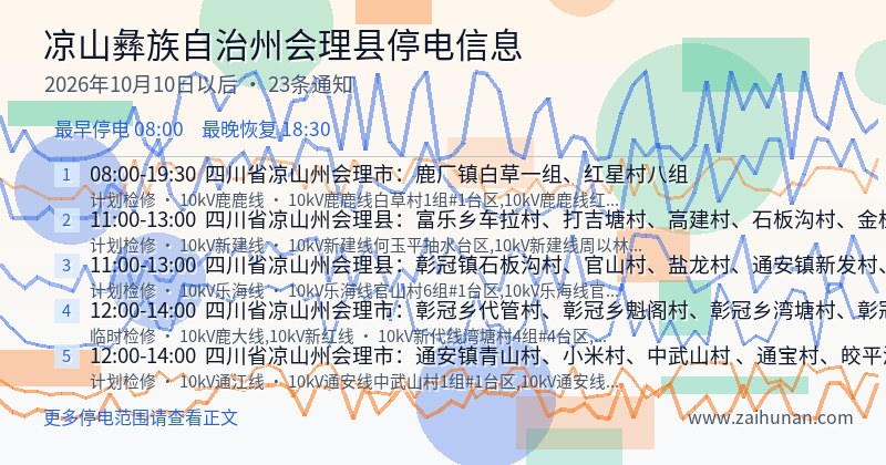 凉山彝族自治州会理县停电通知