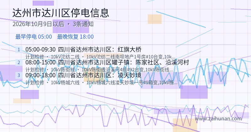 达州市达川区停电通知