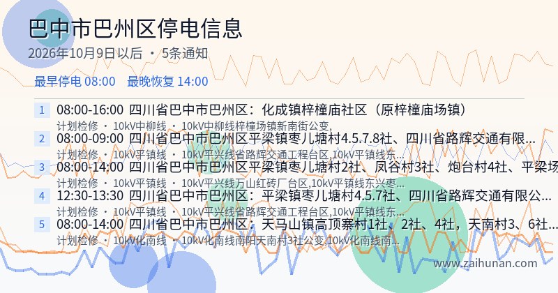 巴中市巴州区停电通知