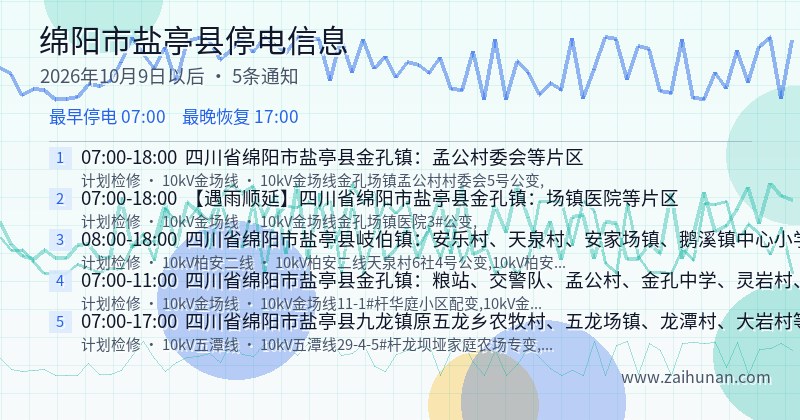 绵阳市盐亭县停电通知