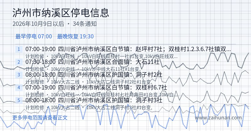 泸州市纳溪区停电通知