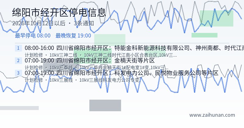绵阳市经开区停电通知