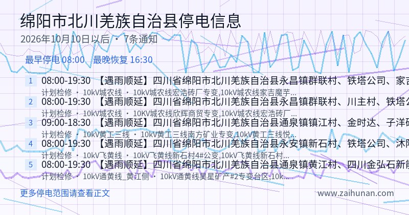 绵阳市北川羌族自治县停电通知
