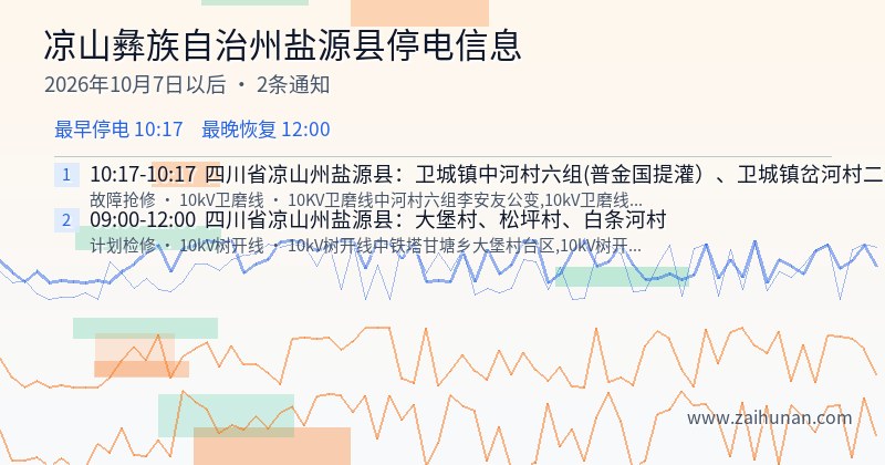 凉山彝族自治州盐源县停电通知