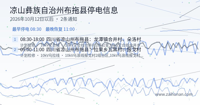 凉山彝族自治州布拖县停电通知