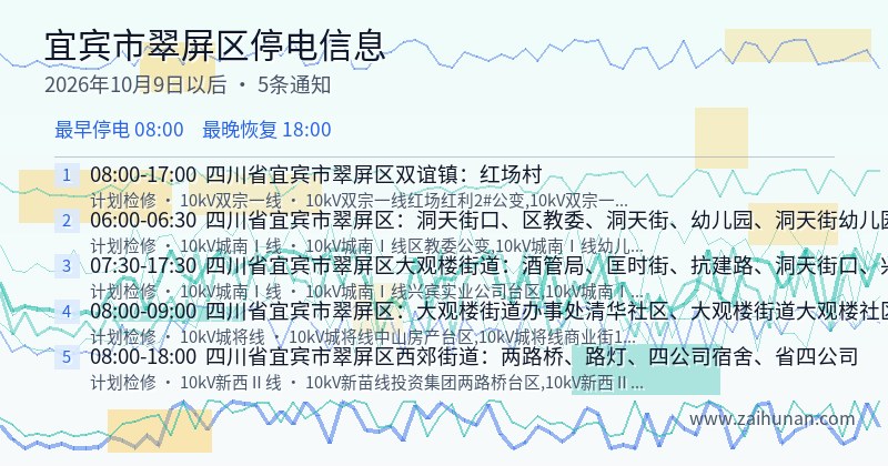 宜宾市翠屏区停电通知