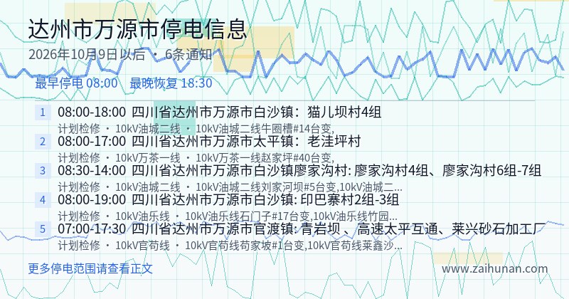 达州市万源市停电通知