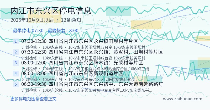 内江市东兴区停电通知