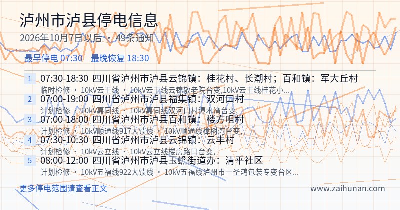 泸州市泸县停电通知